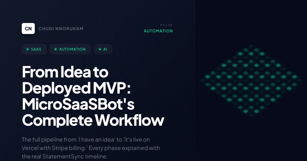 From Idea to Deployed MVP: MicroSaaSBot's Complete Workflow
